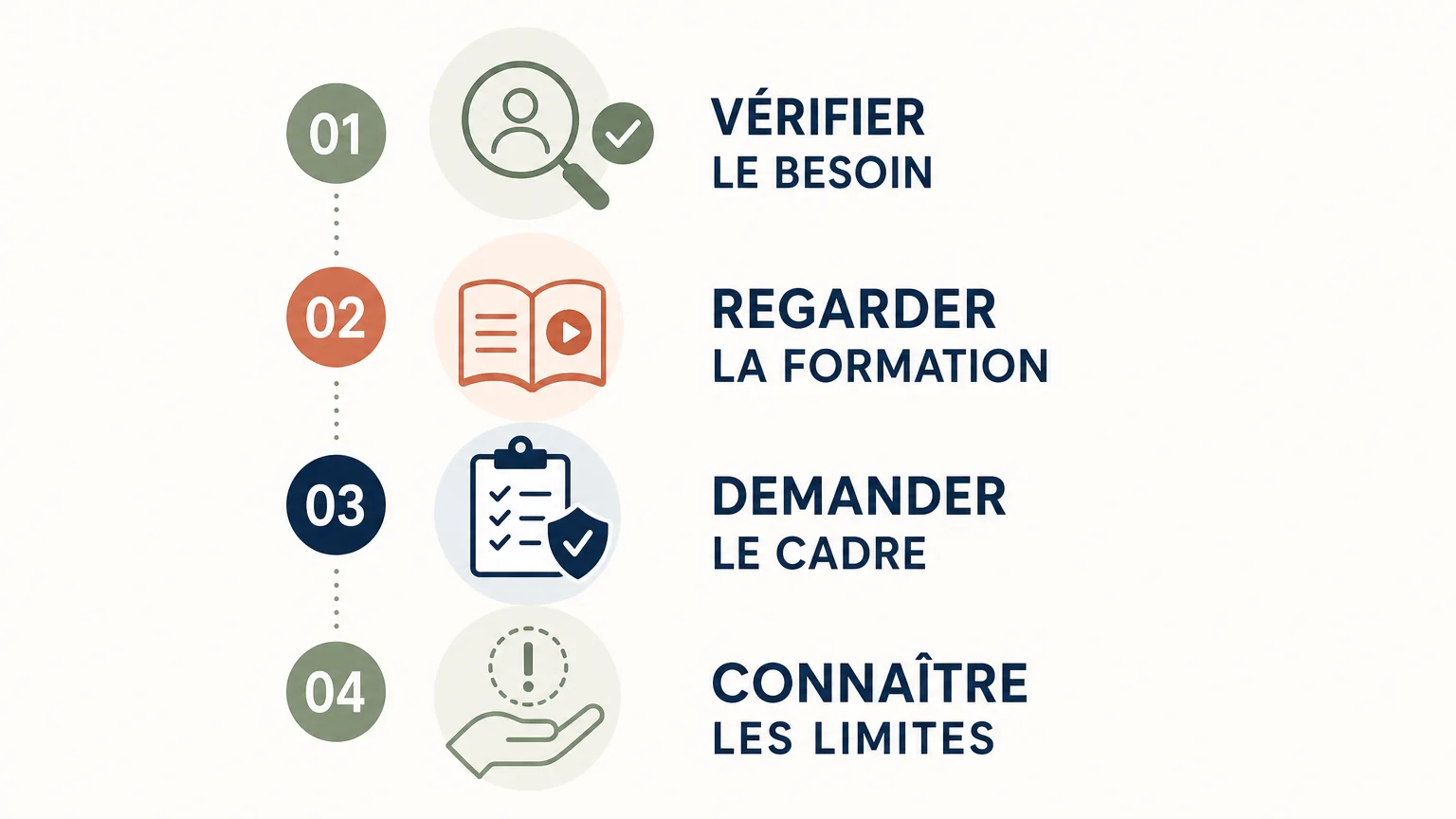Checklist pour choisir un accompagnement émotionnel