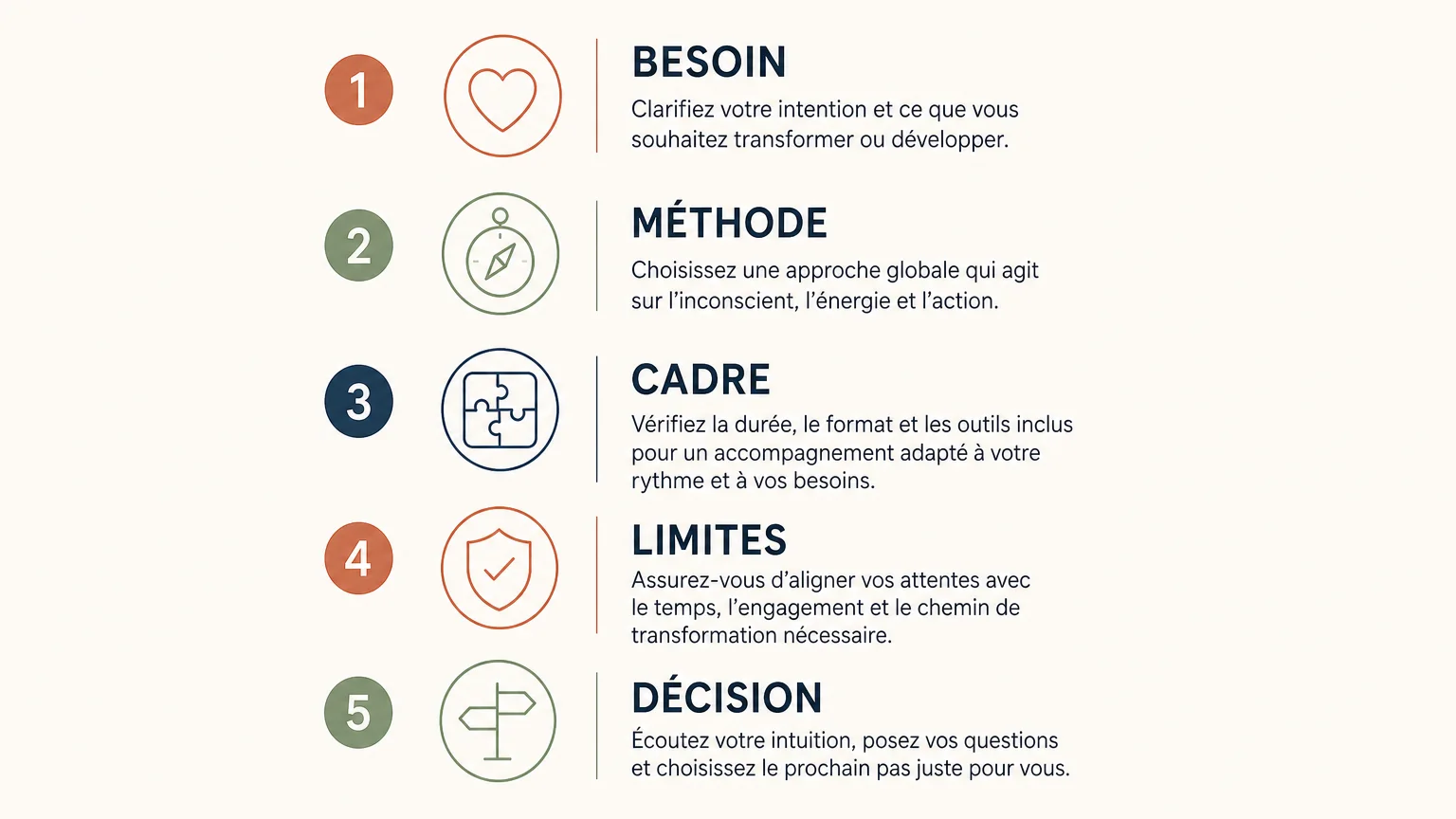 Checklist pour choisir un accompagnement énergétique