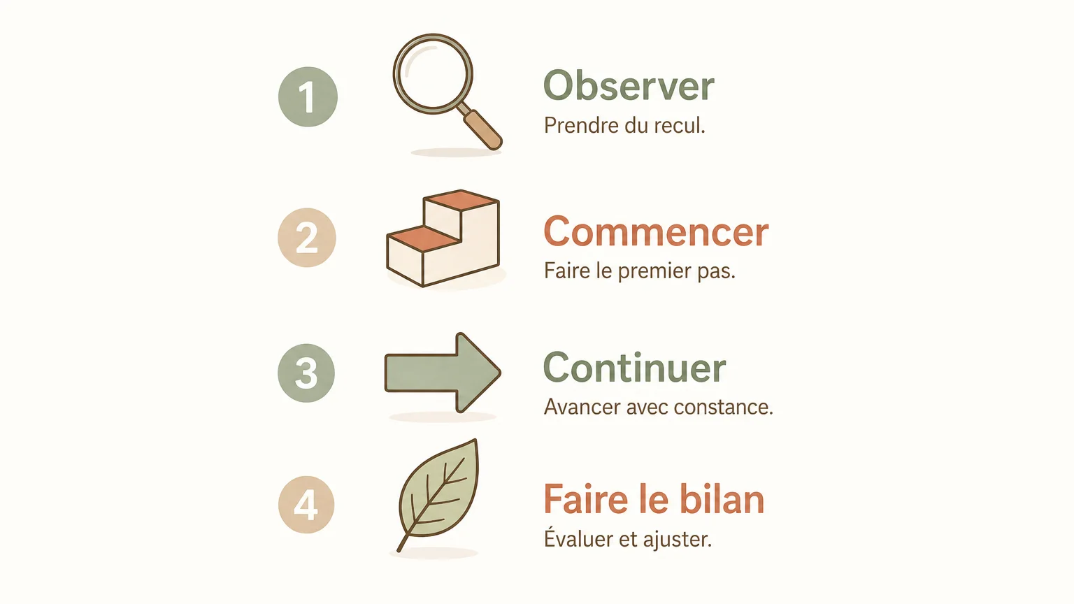 Liste de contrôle en 4 étapes pour réduire la procrastination et passer à l’action