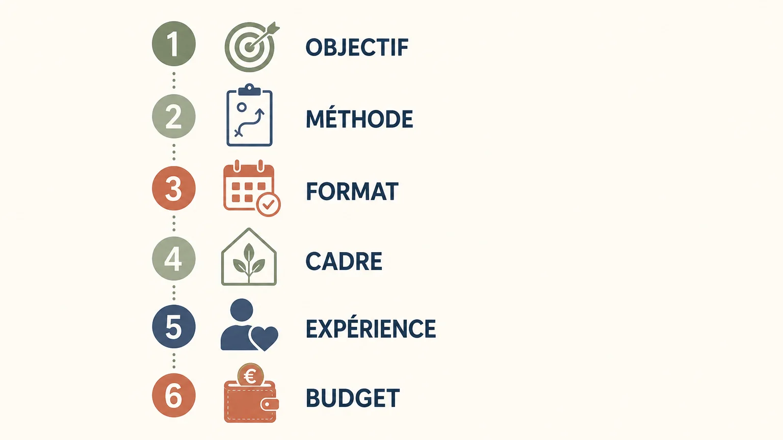 Checklist pour choisir un coaching entrepreneurial adapté